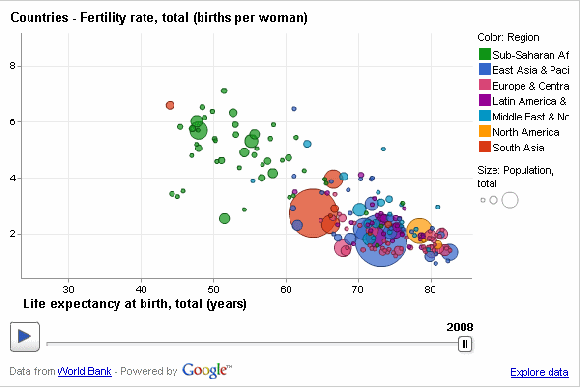 L'application Google public data